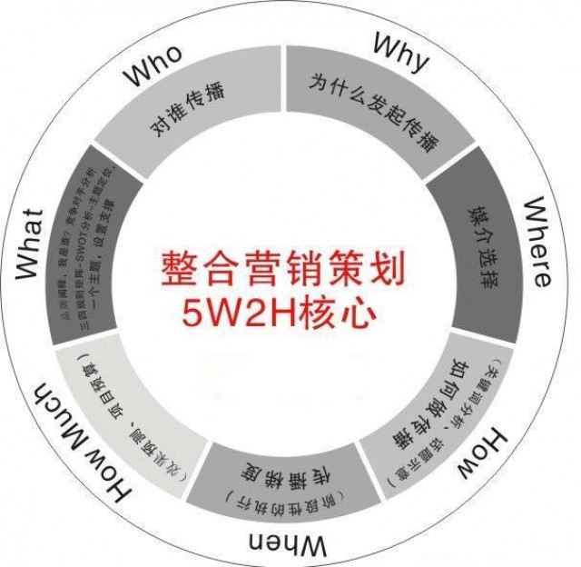 深圳品牌策劃-企業(yè)品牌策劃的價值和意義是什么？