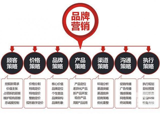 深圳品牌策劃企業(yè)“用創(chuàng)意著力推進品牌”