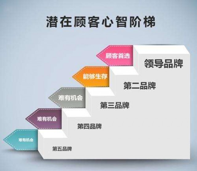  深圳市品牌策劃企業(yè)：品牌提升方案策劃的關(guān)鍵是什么？