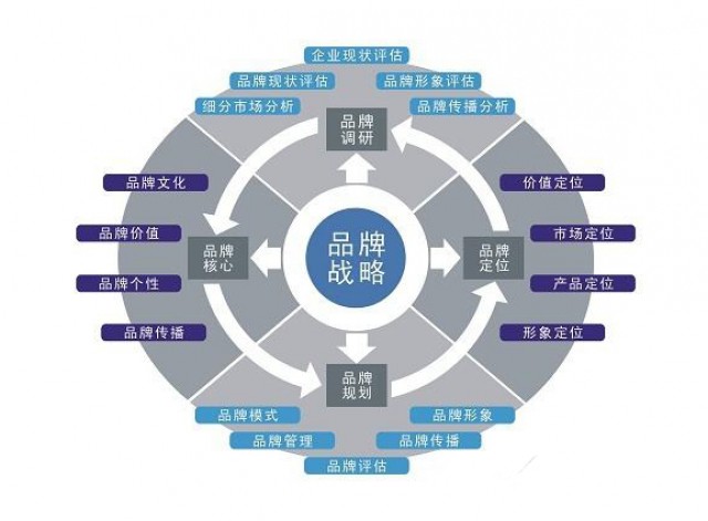 深圳品牌策劃公司：食品行業(yè)品牌策劃如何做？