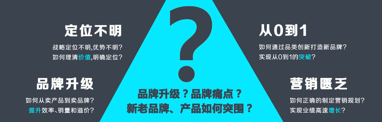 我們賣的不只是設(shè)計，而是策劃設(shè)計的價值，我們(艾維品牌策劃)因創(chuàng)造價值而存在!