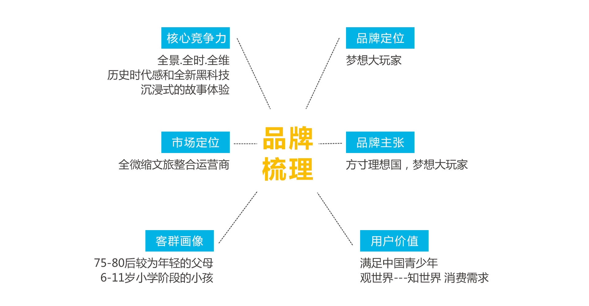 賽夢微縮世界品牌策劃策劃設計作品案例